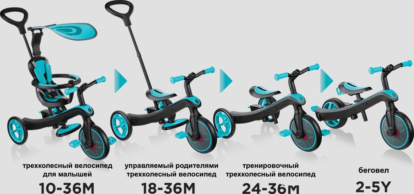 GLOBBER TRIKE EXPLORER. Обзор трехколесных велосипедов-трансформеров